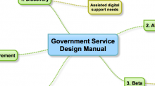 The phases of the Government Service Design Manual